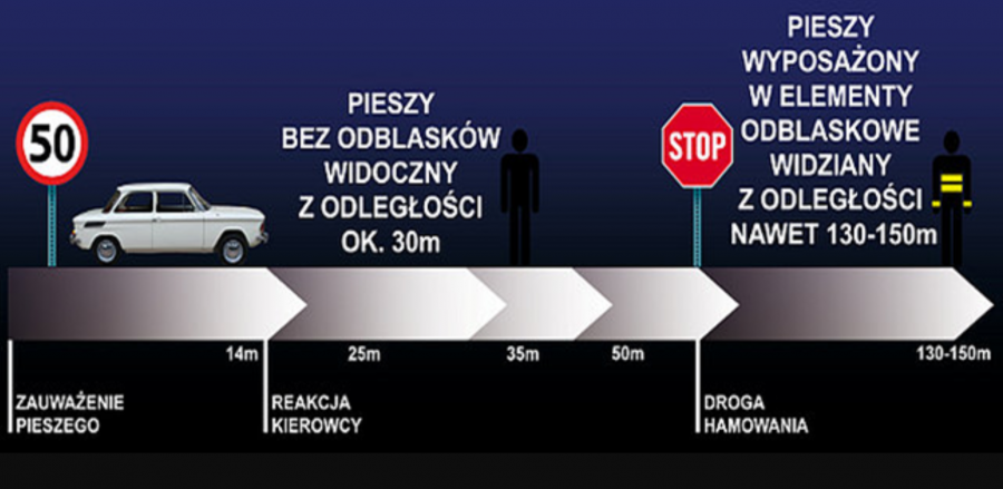 widoczność po zmroku